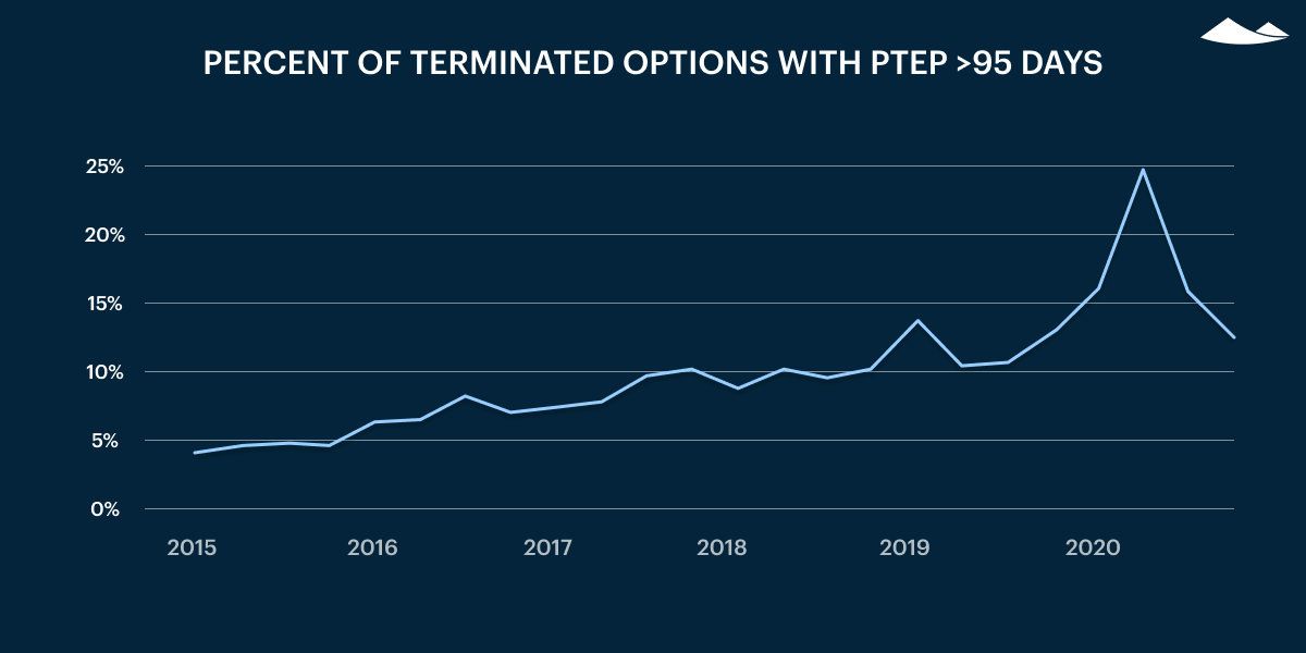 Carta's Private Markets Report - Q4 2020