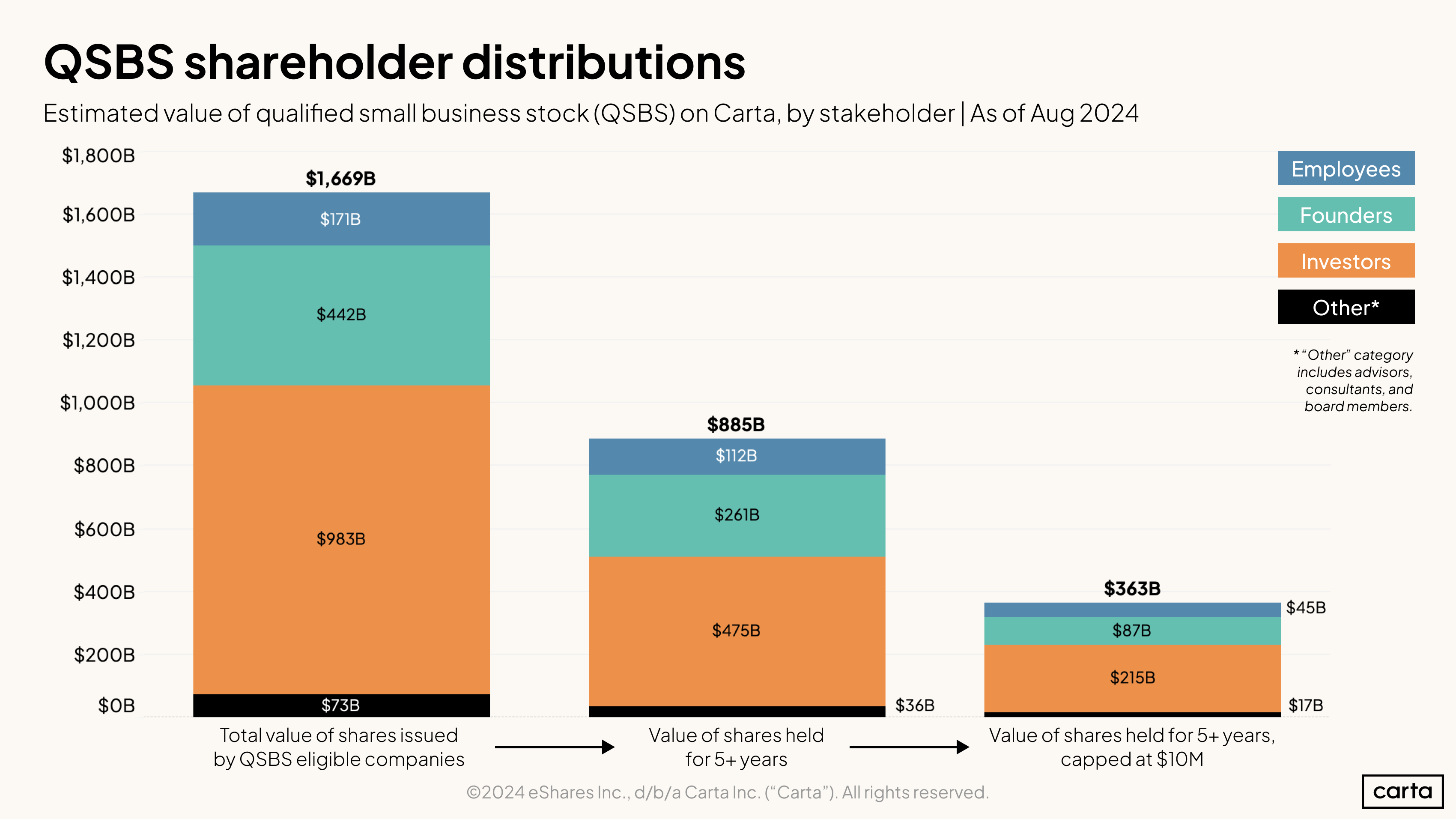 QSBS shareholder distribution