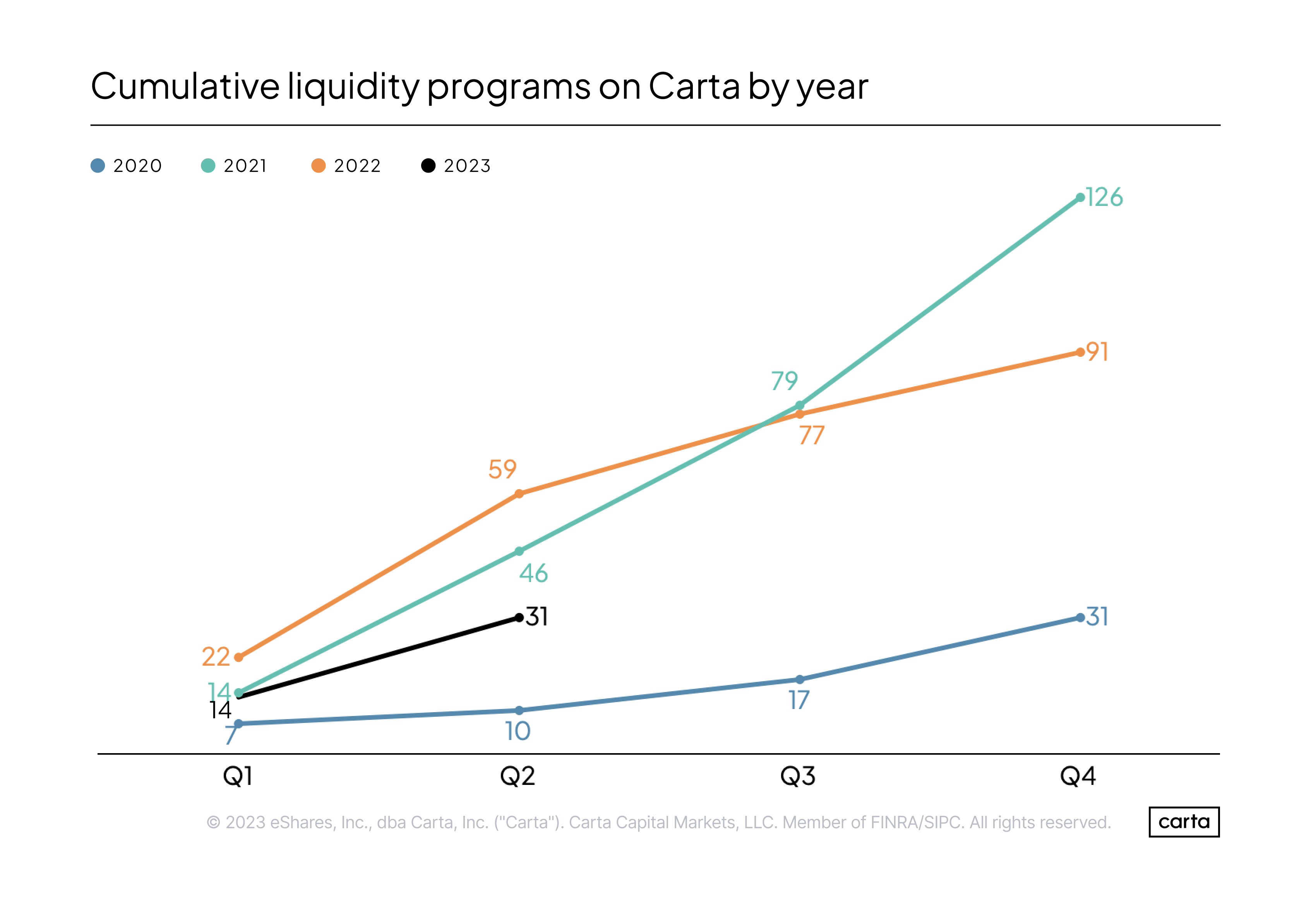 H1 2023 Cumulative liquidity