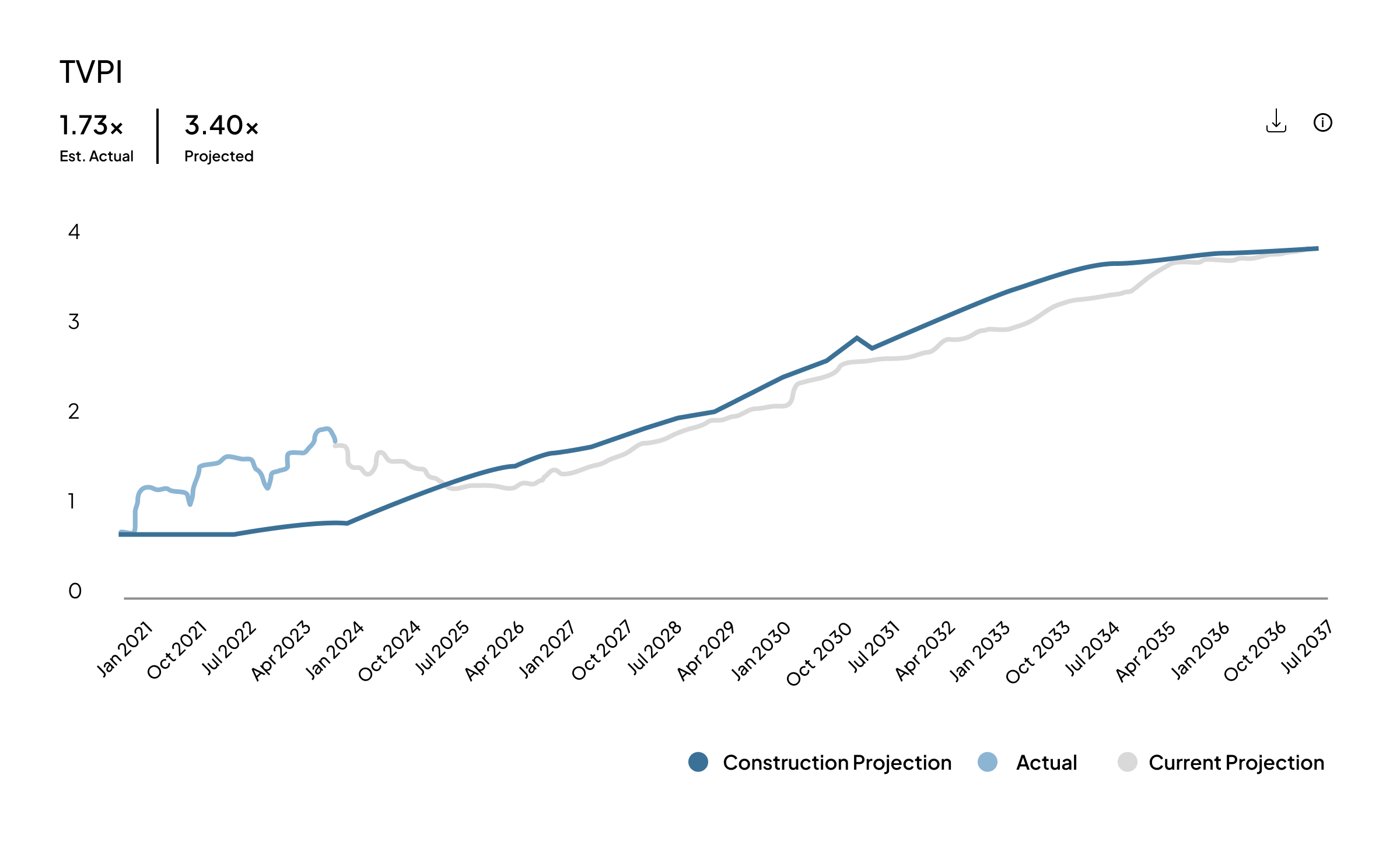 Top Six Workflows - 2