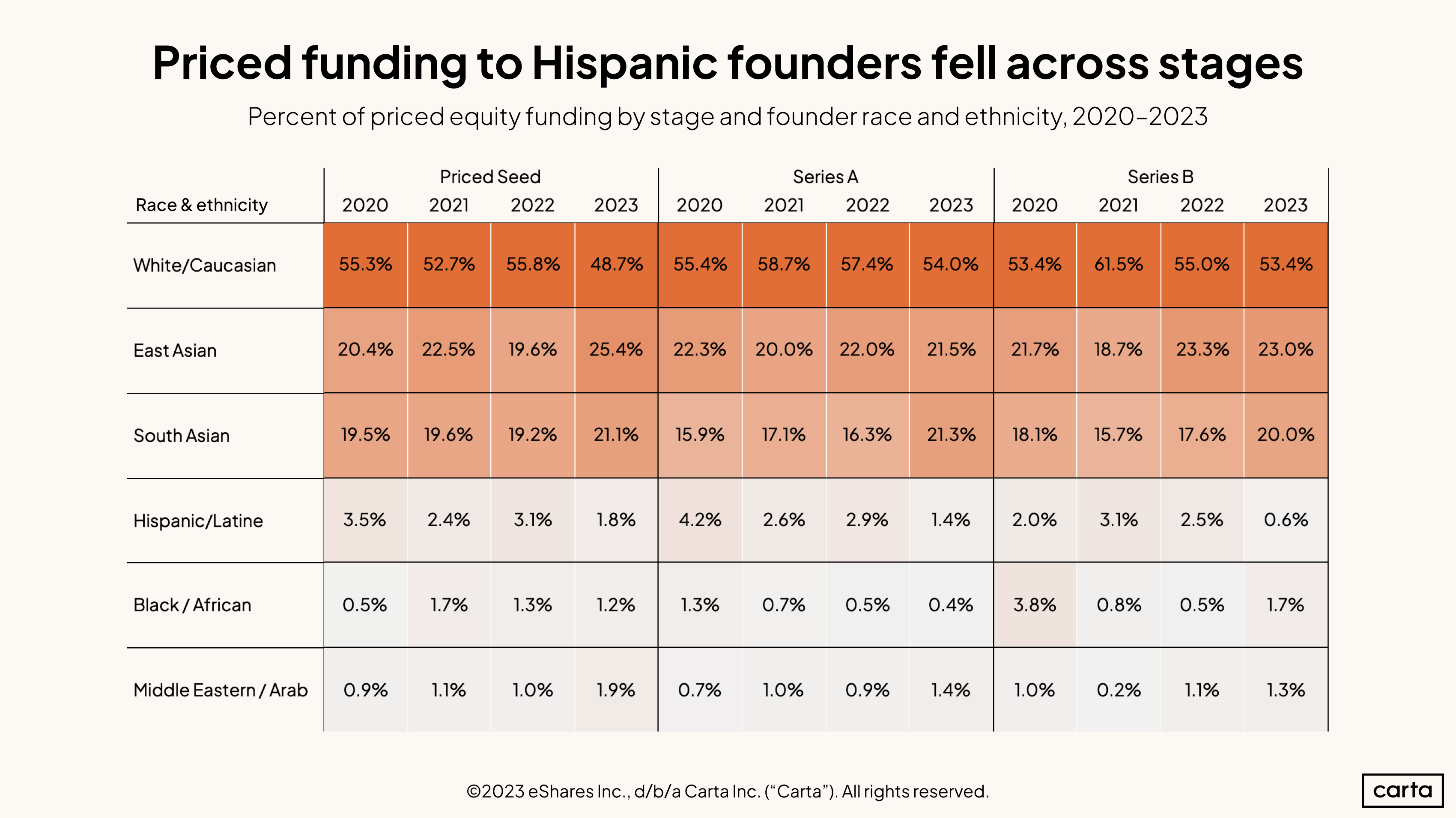 Race Funding Priced Stages
