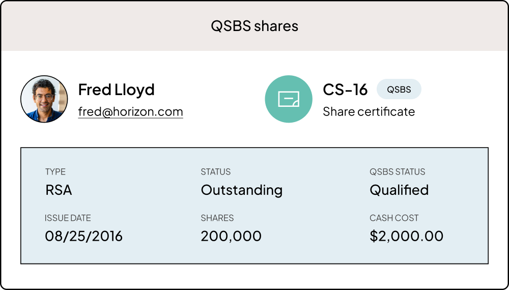 QSBS Shares QSBS Shares