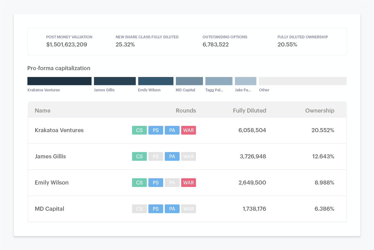 You get the term sheet, we do the math: introducing scenario modeling