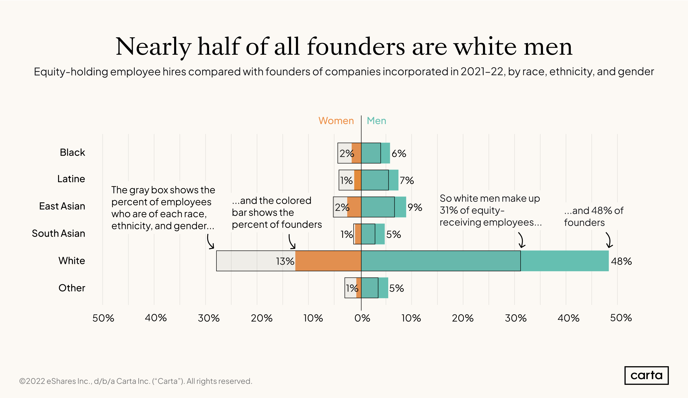 Founders-by-race-and-gender
