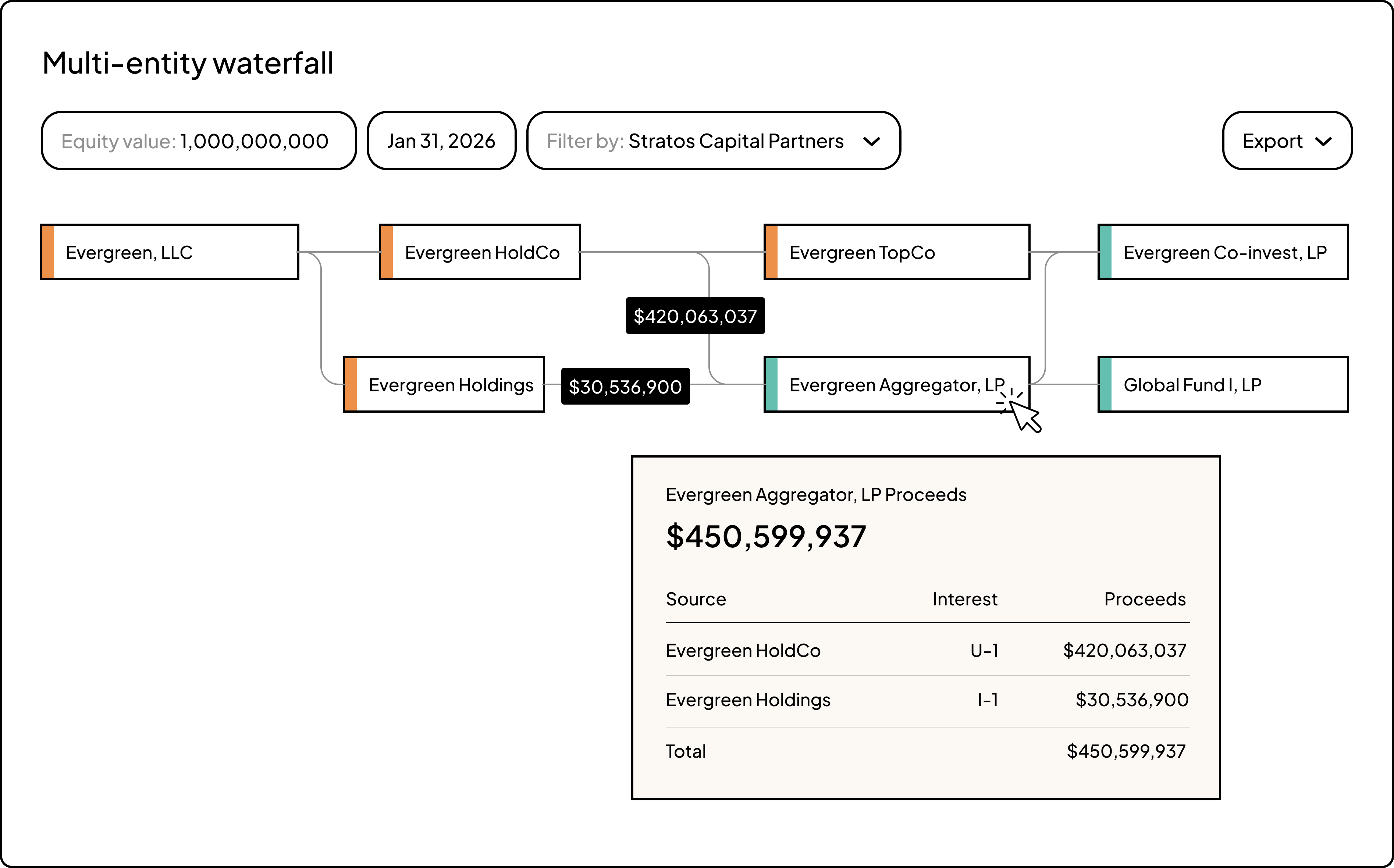 Multi-entity waterfall