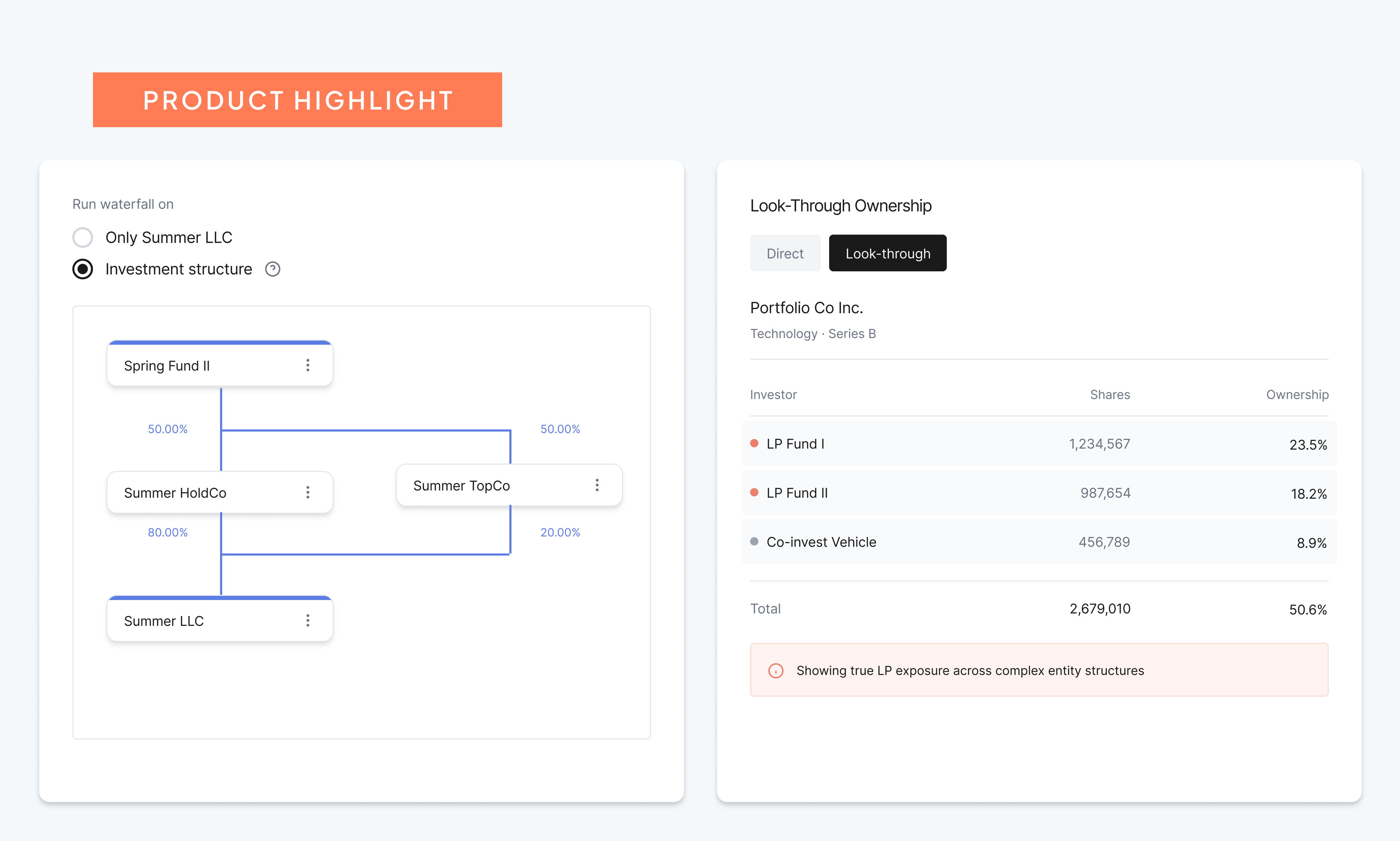 Visualize LP exposure, for unprecedented control