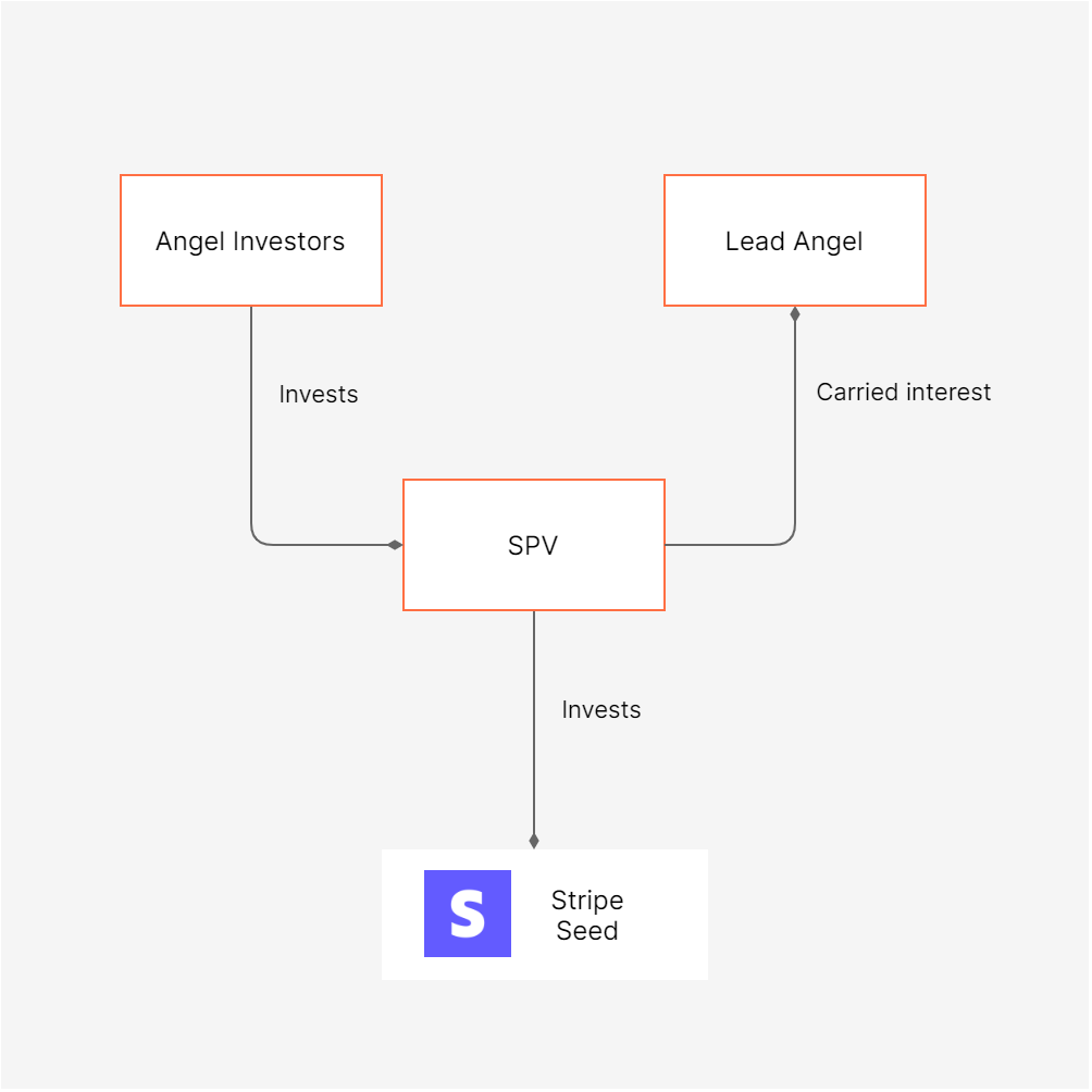 60688b870b7cda61936c6d78 spv (2)