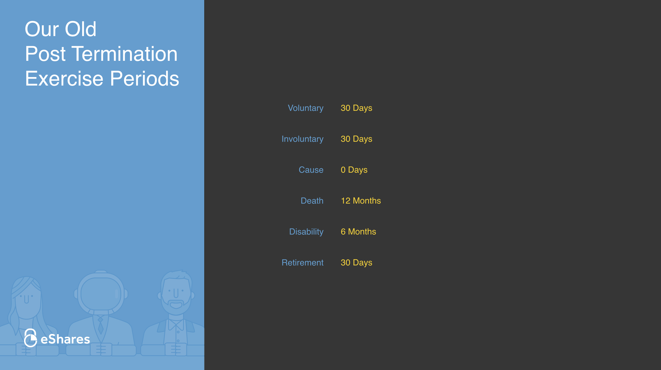Carta old PTE periods