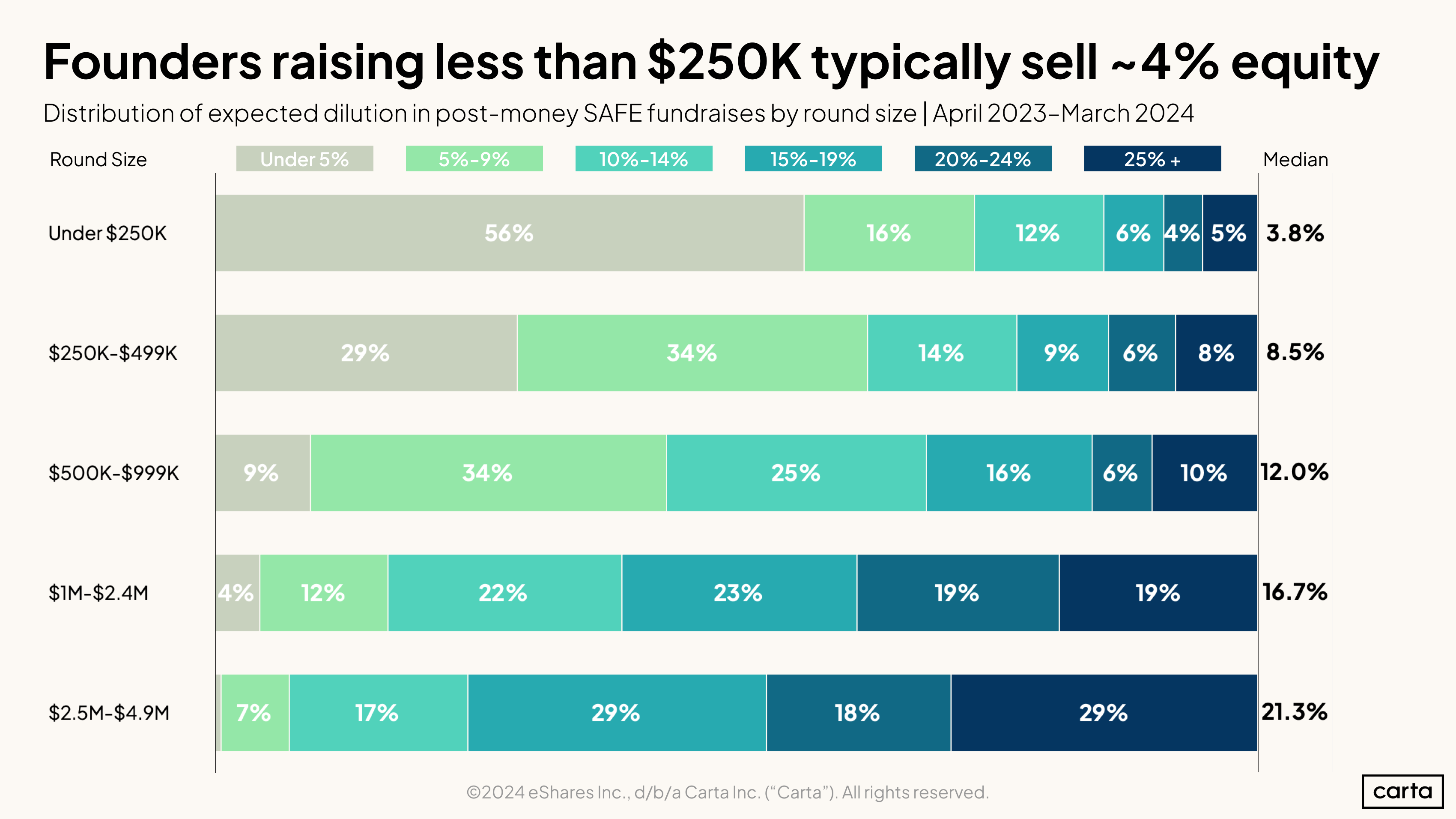 Dilution Distribution