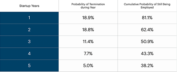 Job tenure statistics