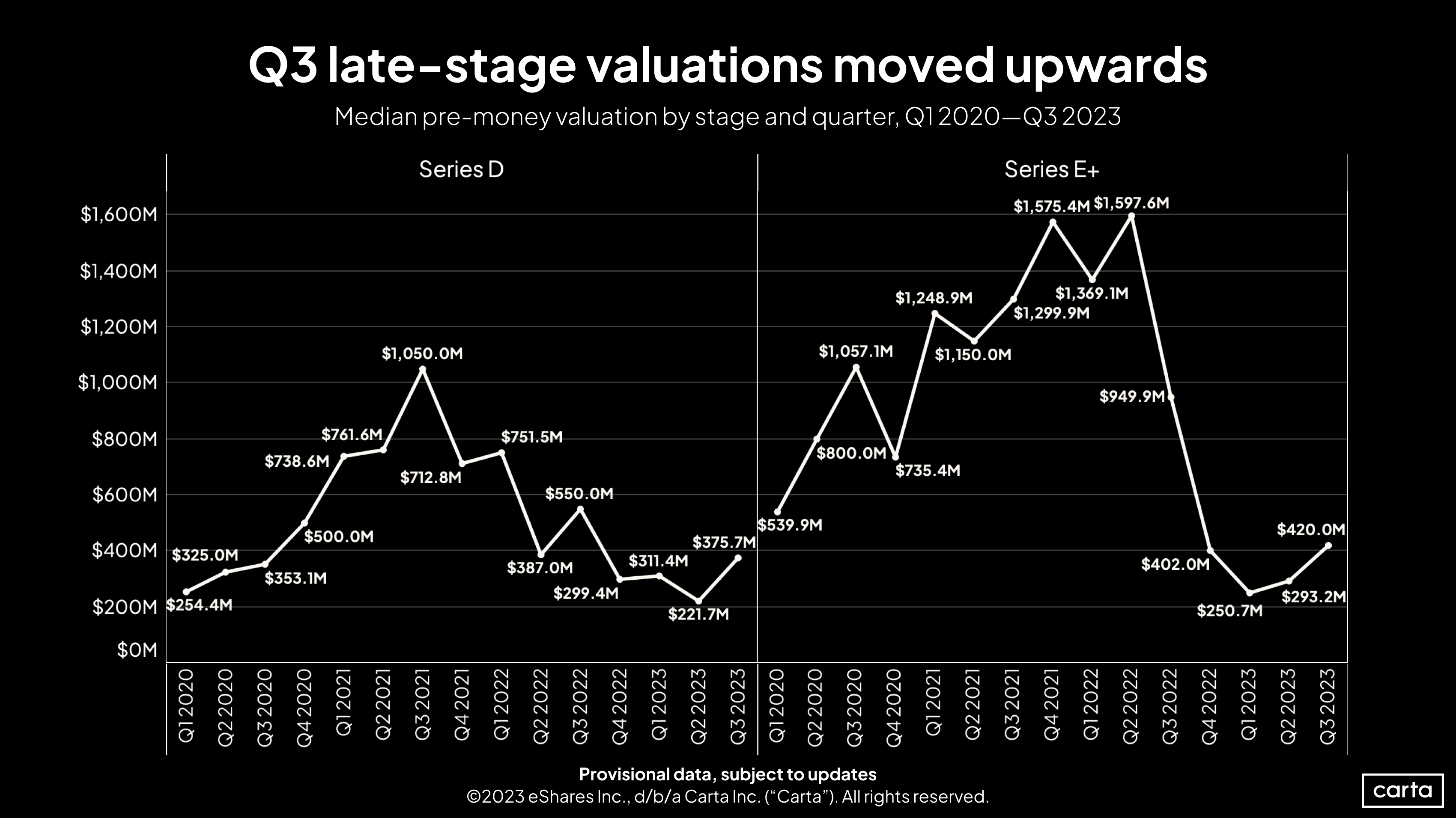 First Cut D and E valuations - Q3 2023
