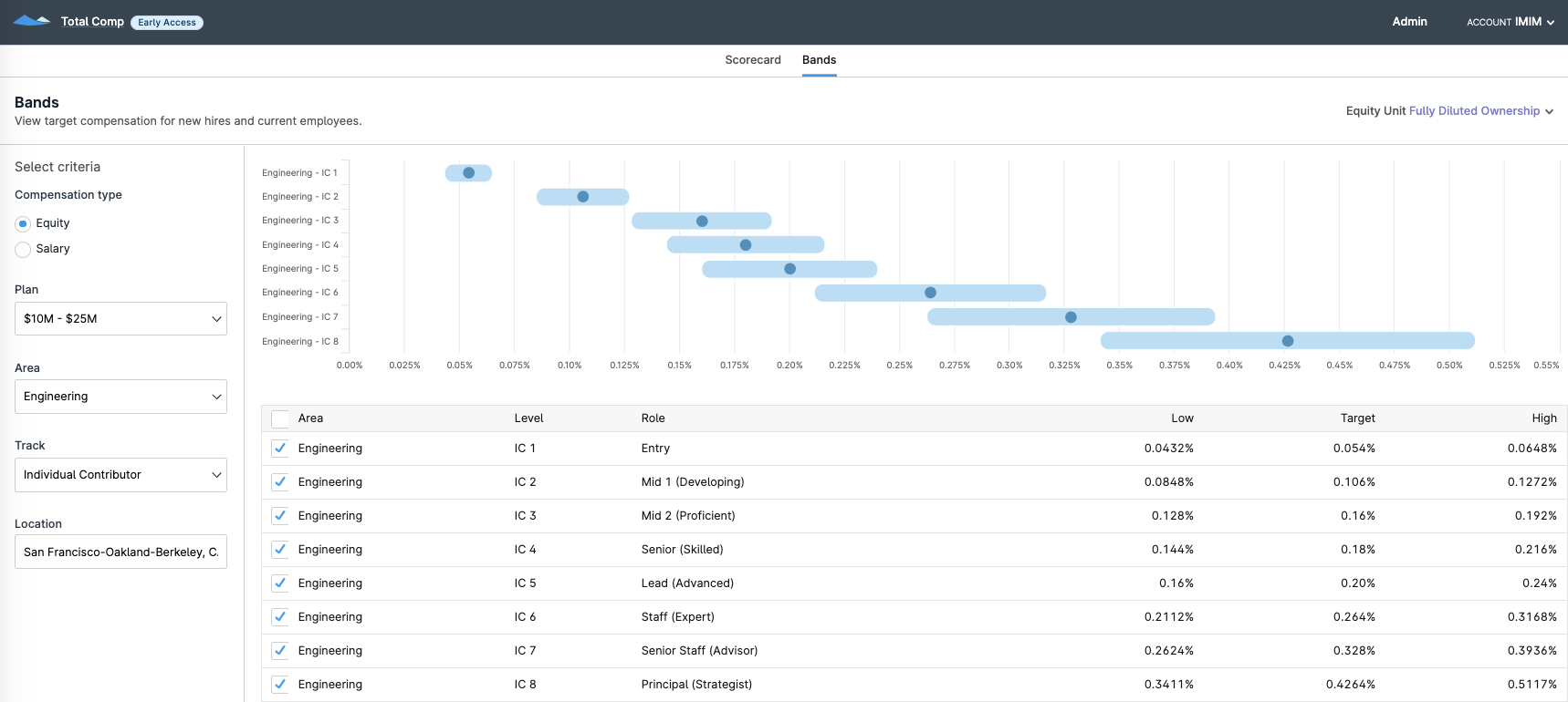 Introducing Carta Total Comp