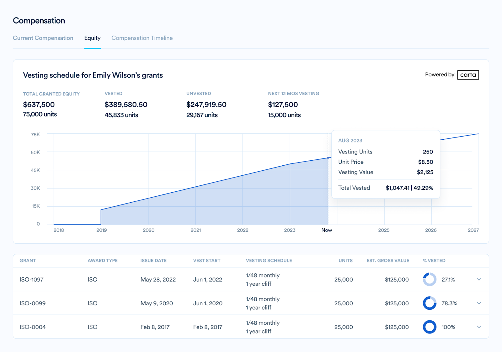 Assemble partnership