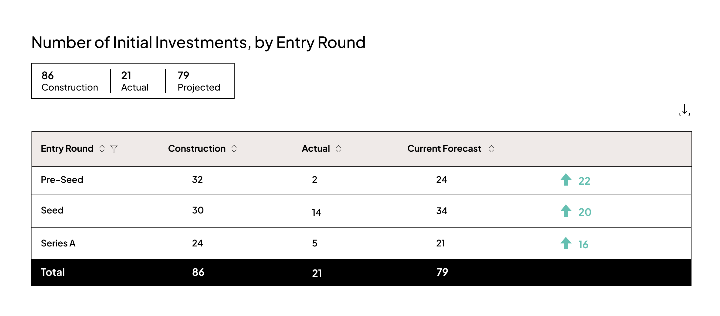 Top Six Workflows - 2