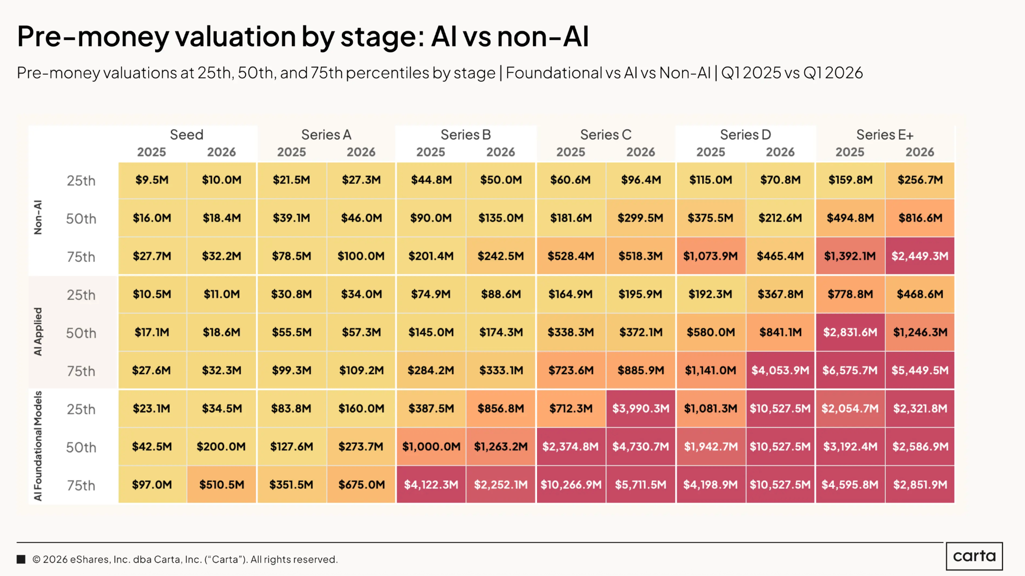 PE investing in AI - chart 2