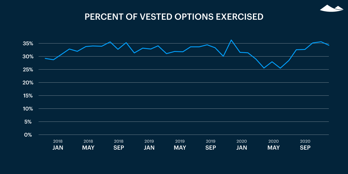 Carta's Private Markets Report - Q4 2020