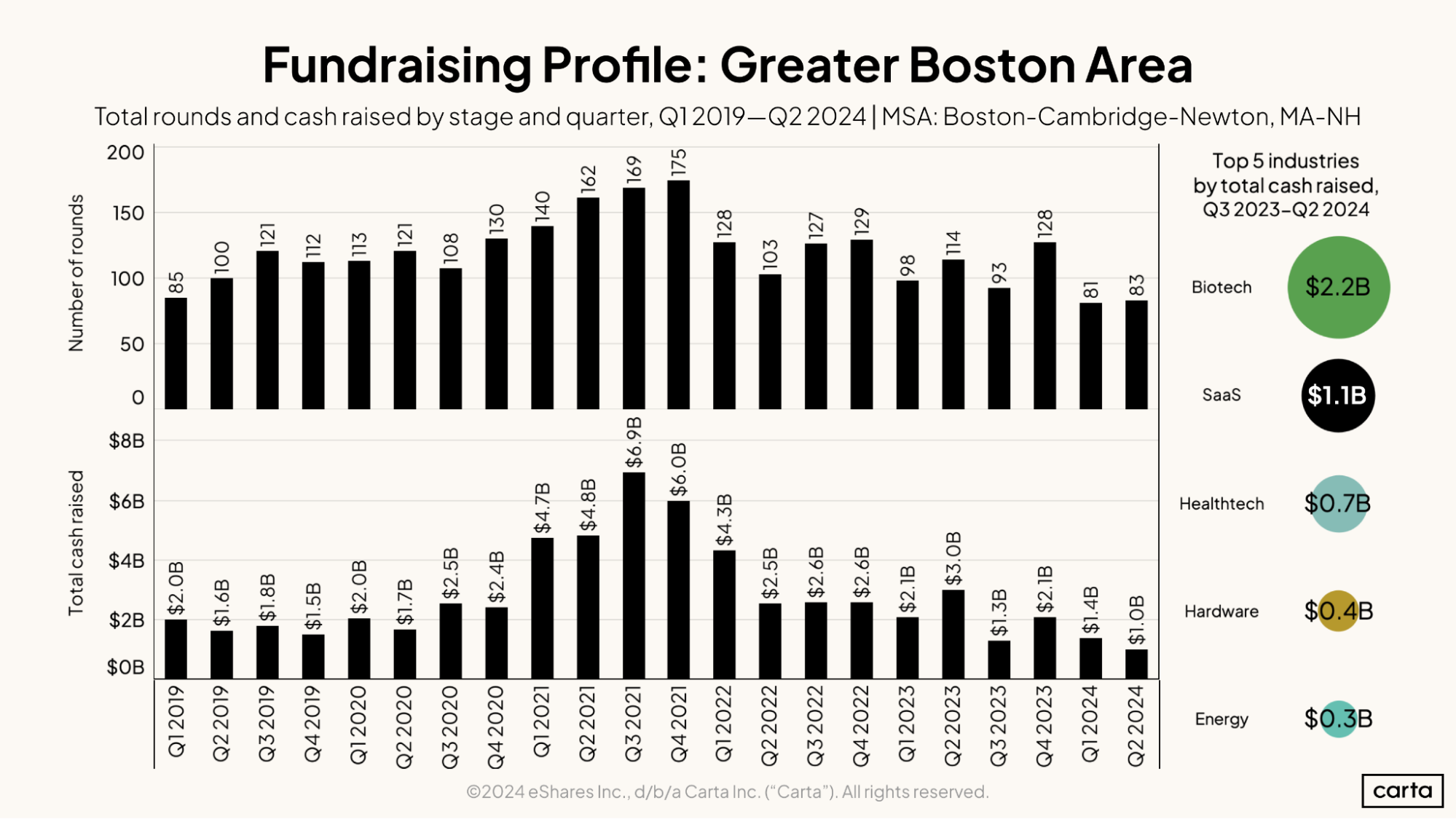 Fundraising Profile—Greater Boston Area
