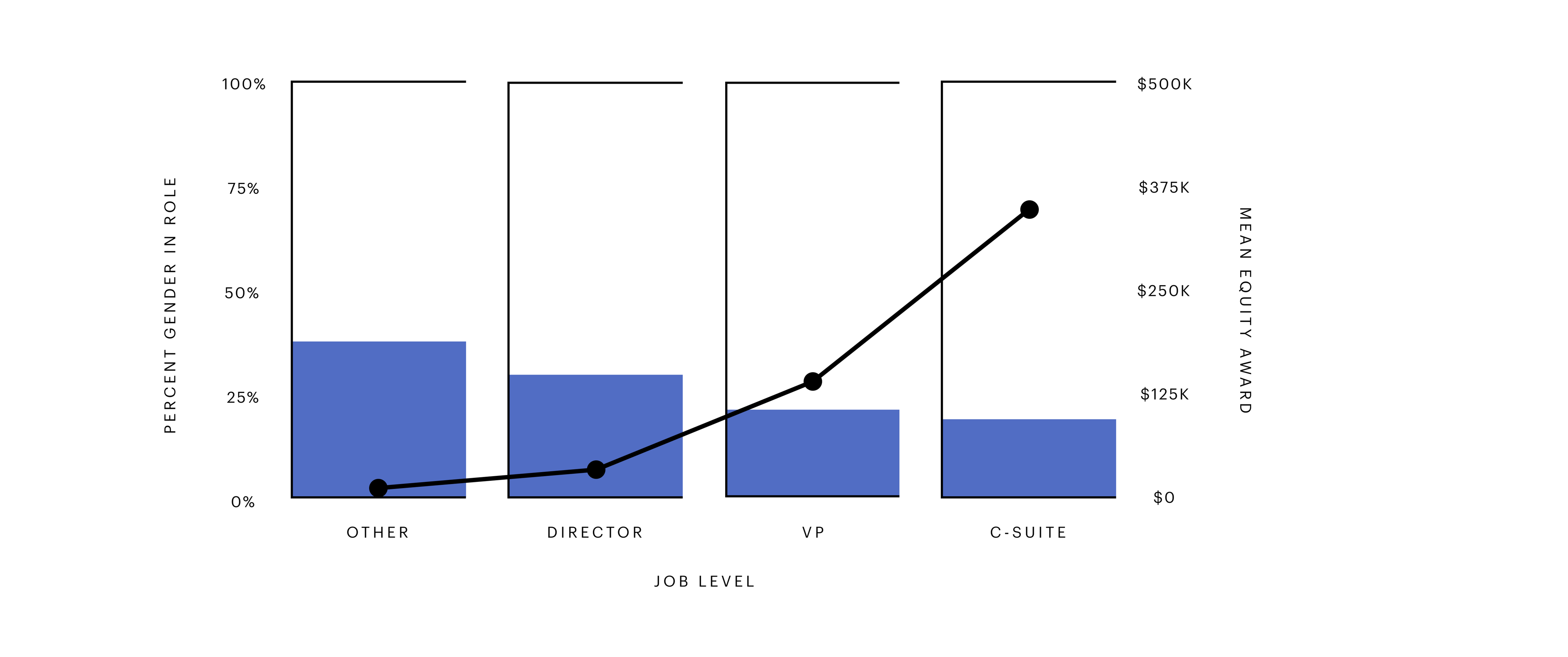 Equity-by-Role-SALES-OPERATIONS-3