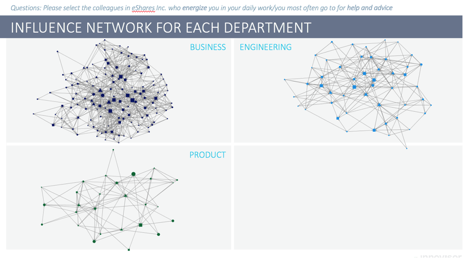 The Shadow Organizational Chart