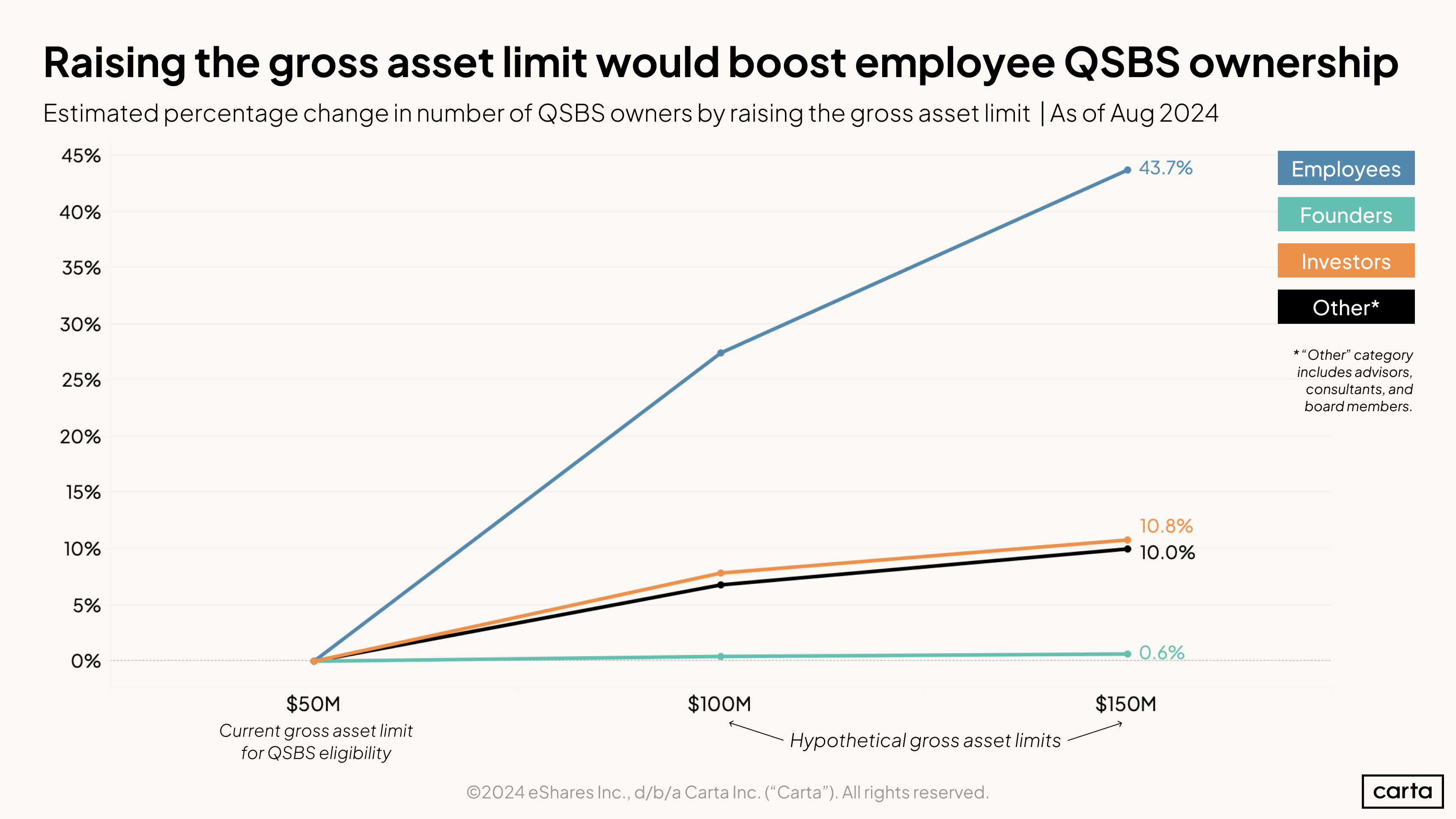 QSBS - Gross Asset Limits