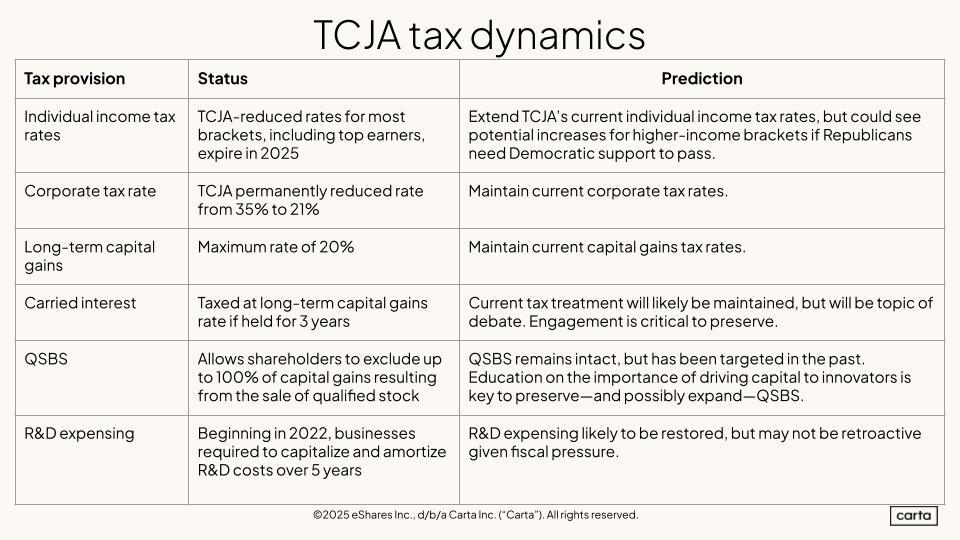 Copy of Slides for Policy content