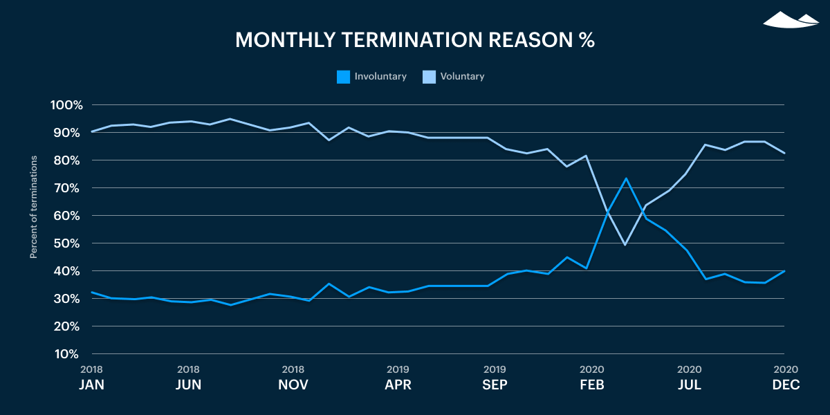 Carta's Private Markets Report - Q4 2020