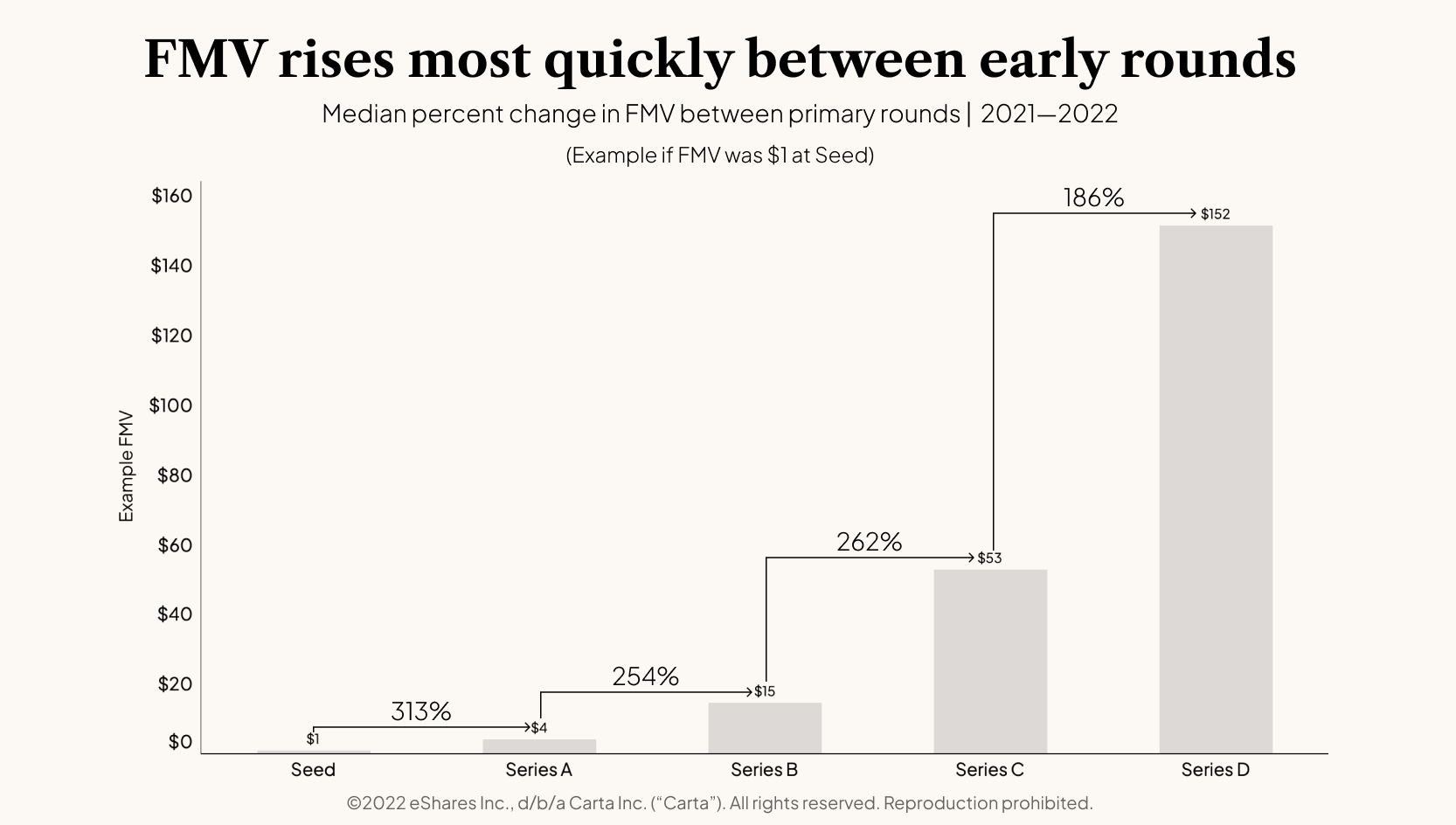 2022 Employee Stock Options Report