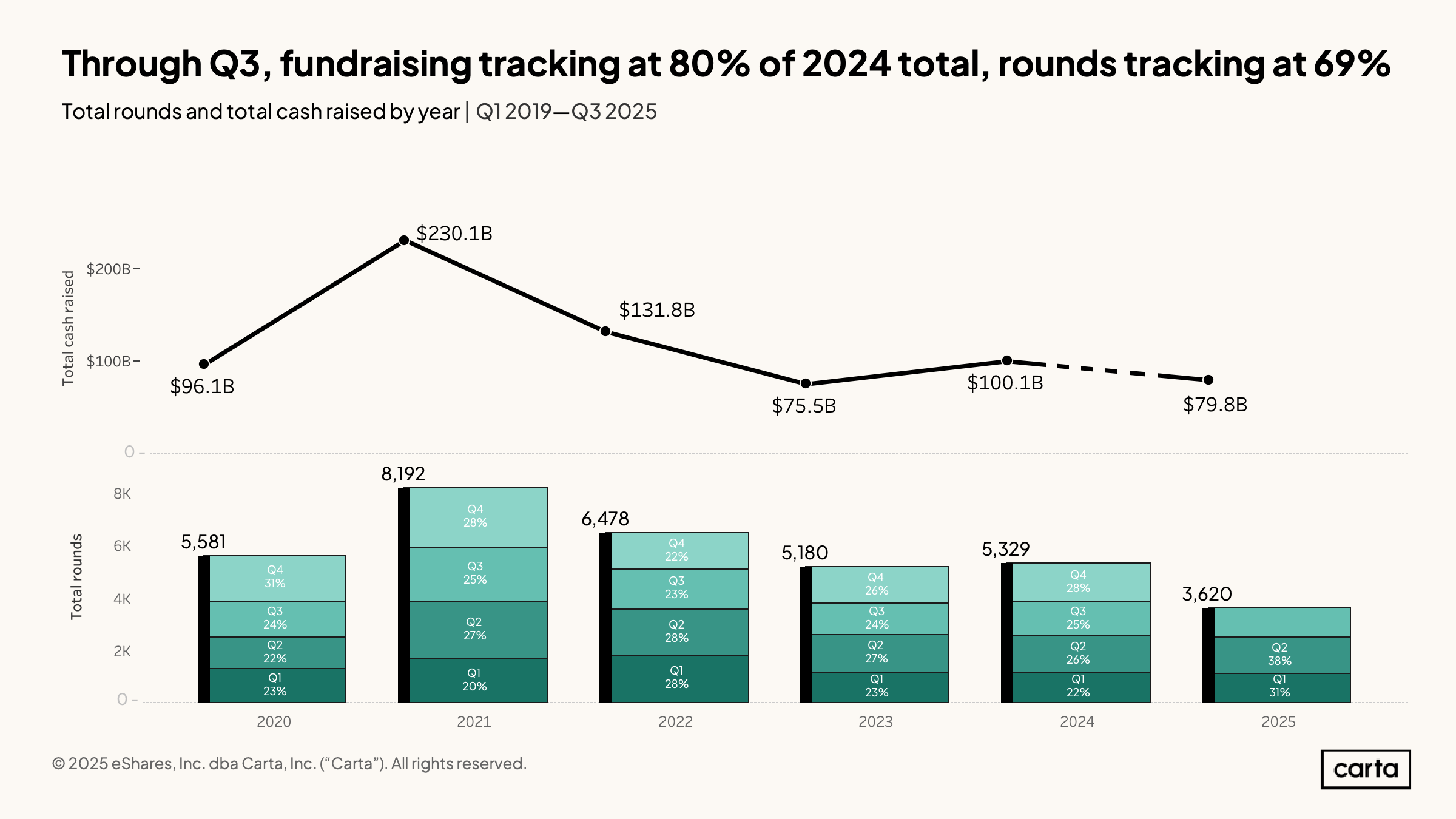 SOPM - Q3 2025 - Chart 1
