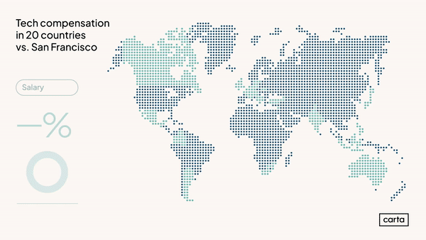 Tech compensation in 20 countries vs San Francisco