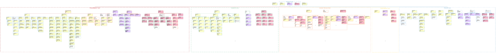 The Shadow Organizational Chart