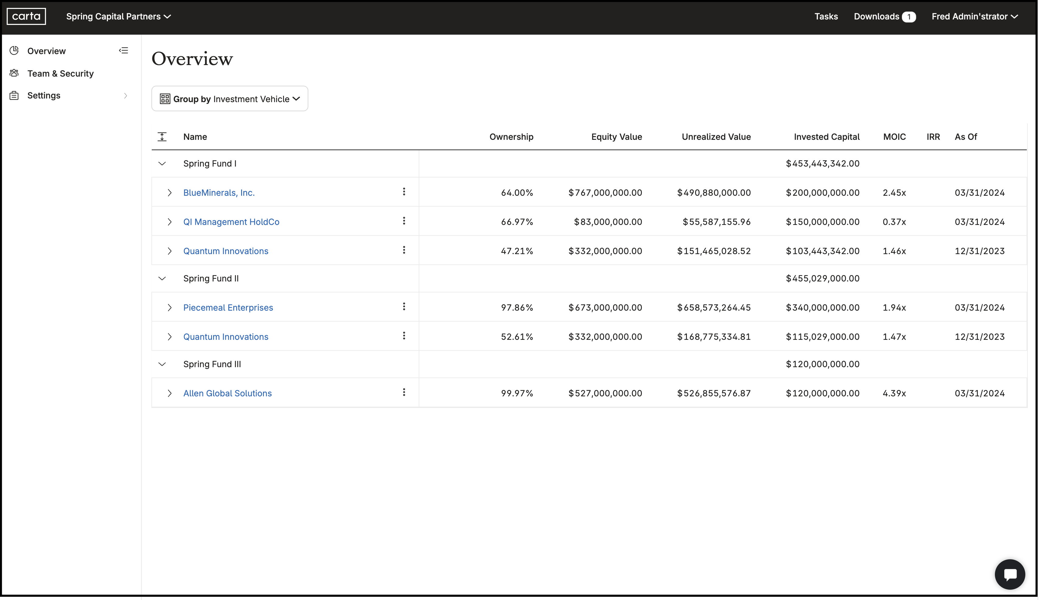 Firm overview product image