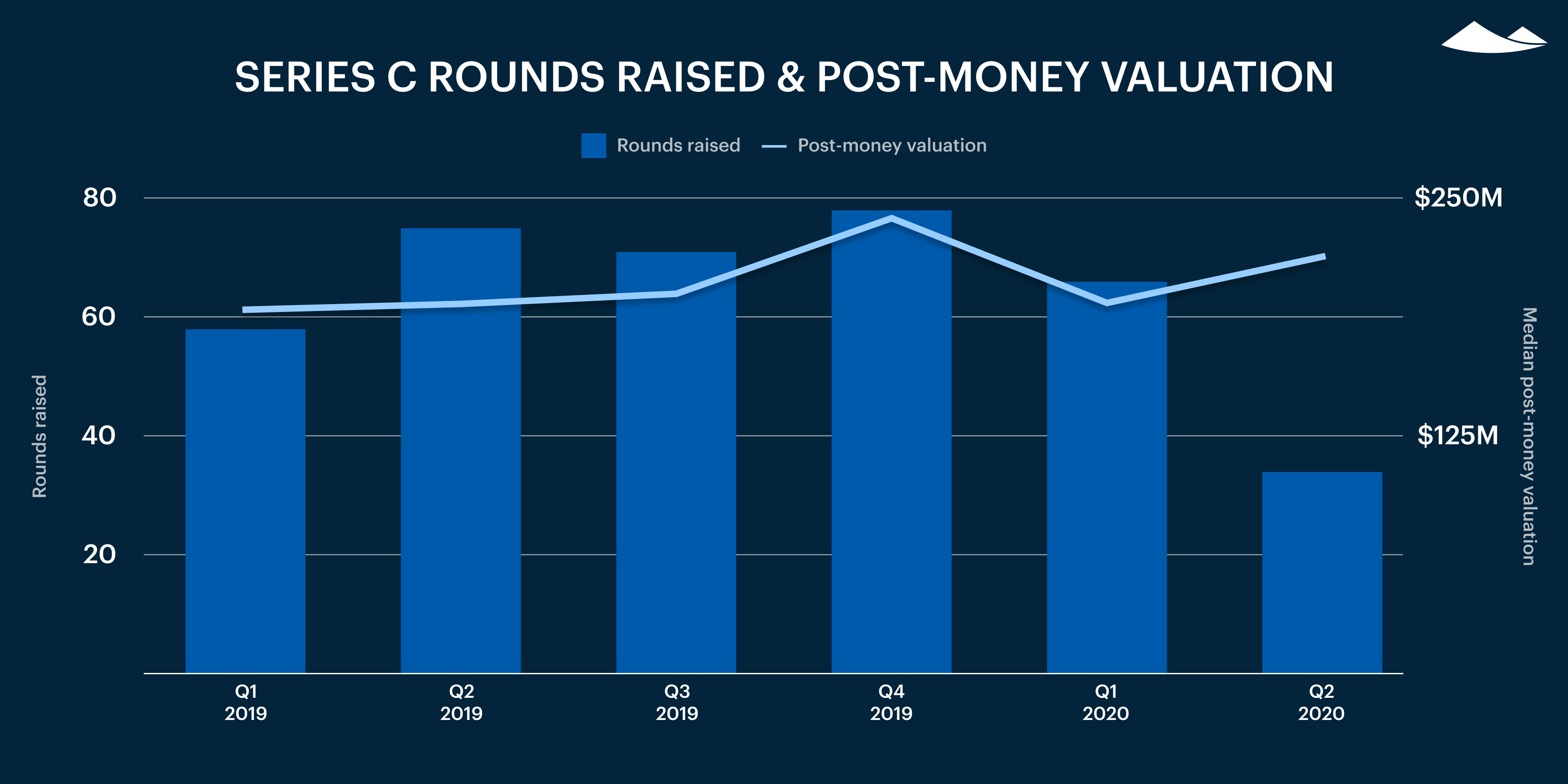 Carta’s Private Markets Report - Q2 2020