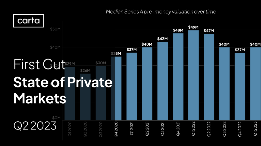 First Cut — State of Private Markets: Q2 2023