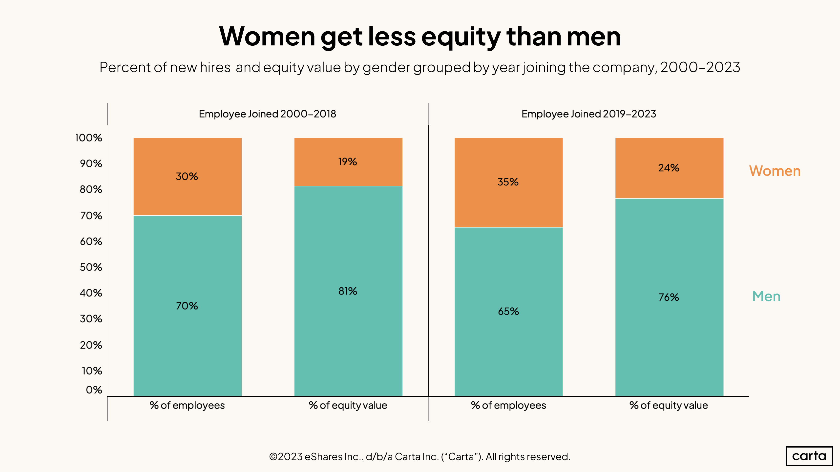 Employee Gender+Value