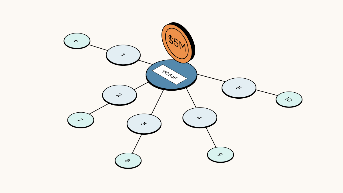 Fund of funds: Navigating the operational complexities