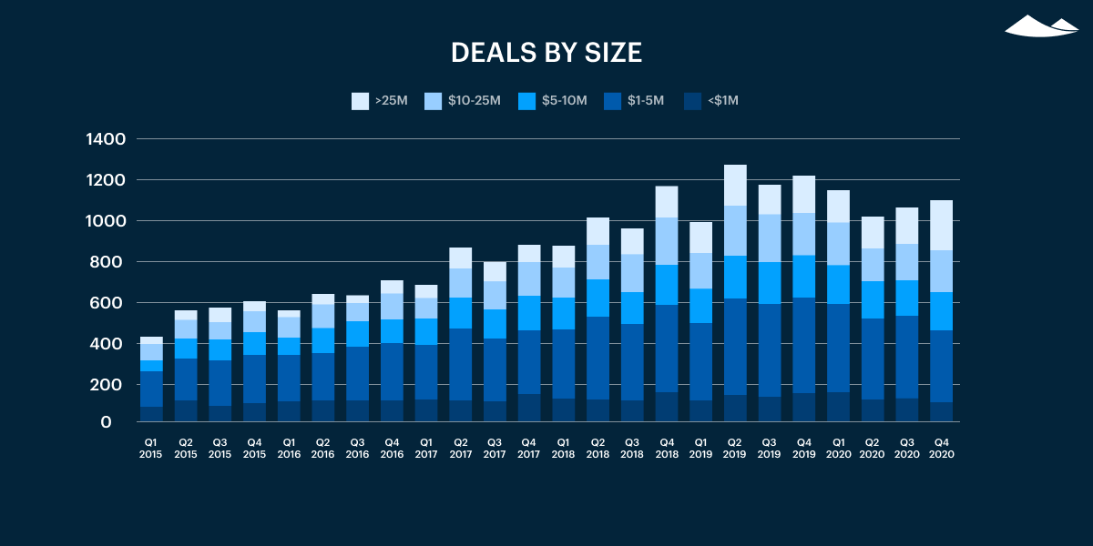 Carta's Private Markets Report - Q4 2020