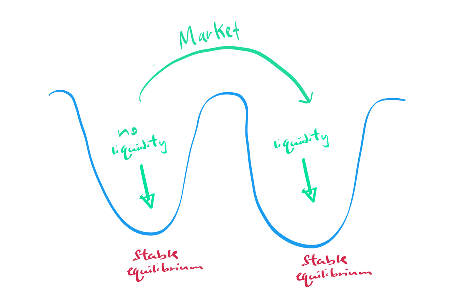 Work @ Carta, get liquidity | Carta