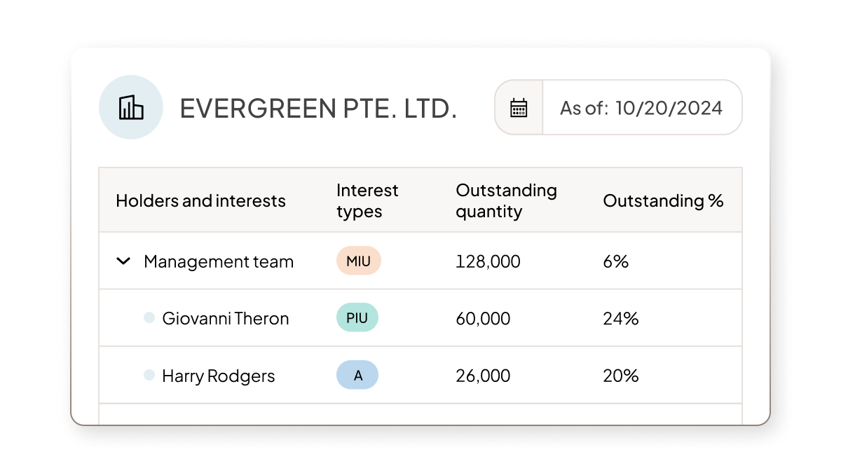 Cap table Feature