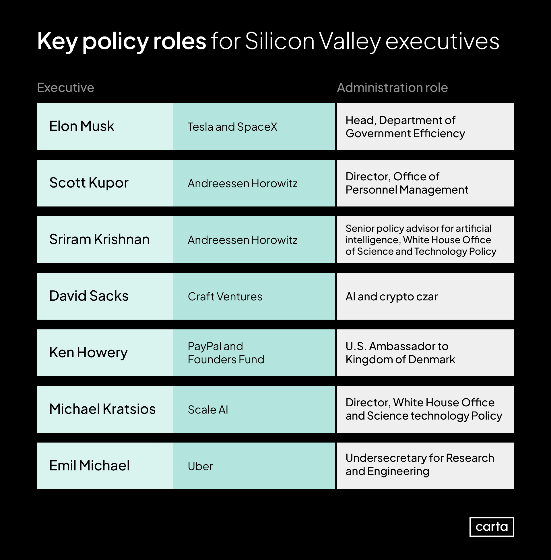 Key roles graphic