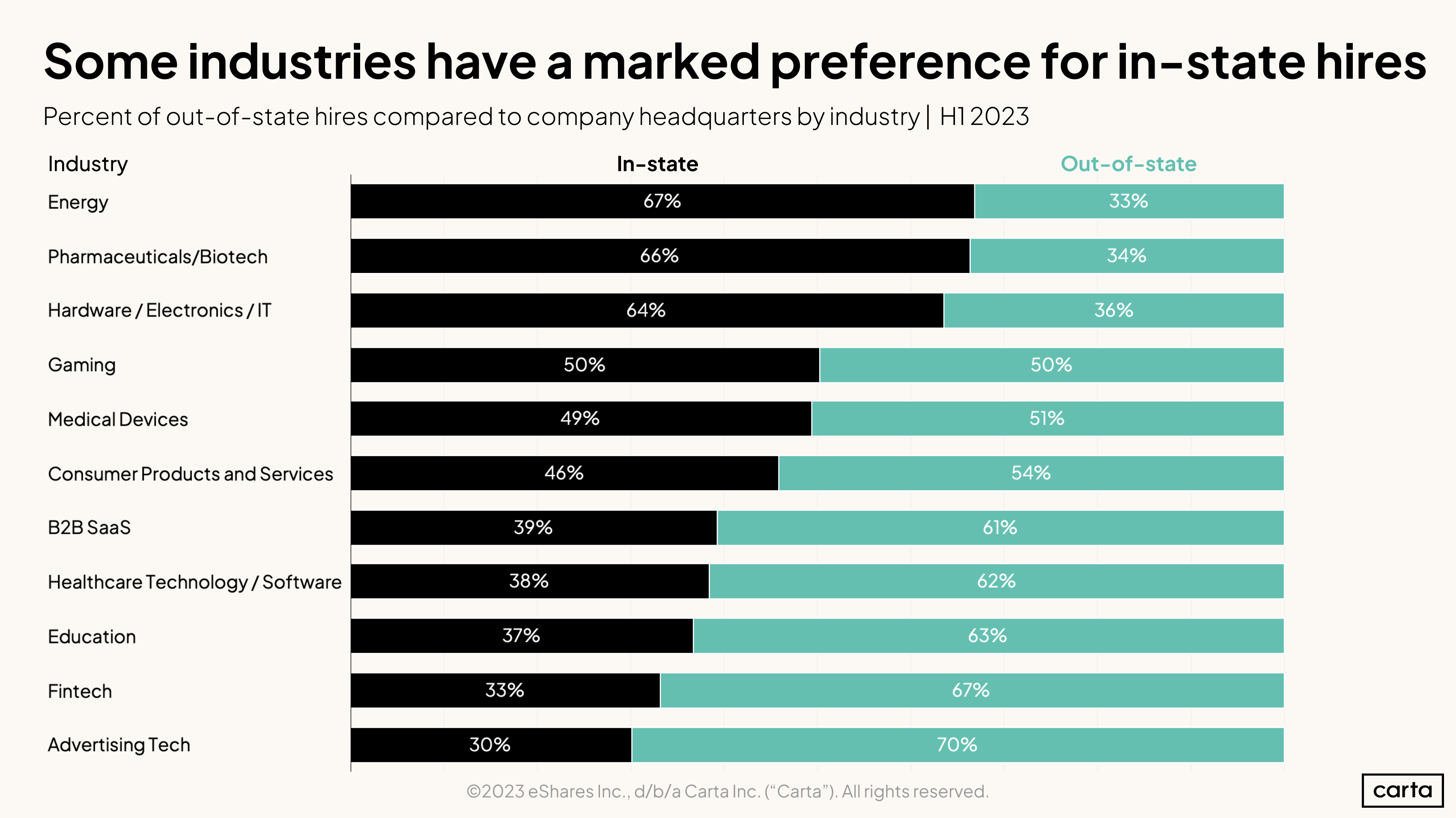 In-state by industry