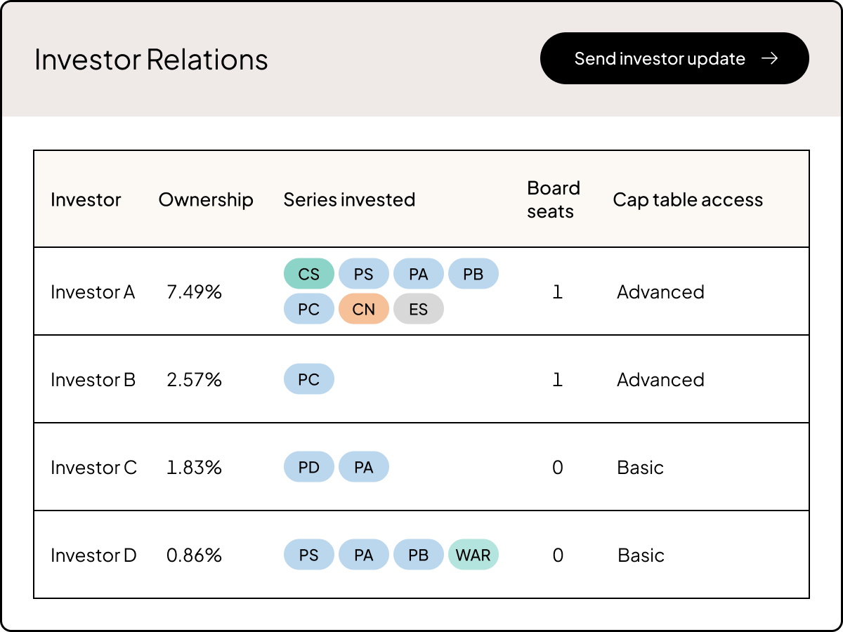 Centralize investor updates and access