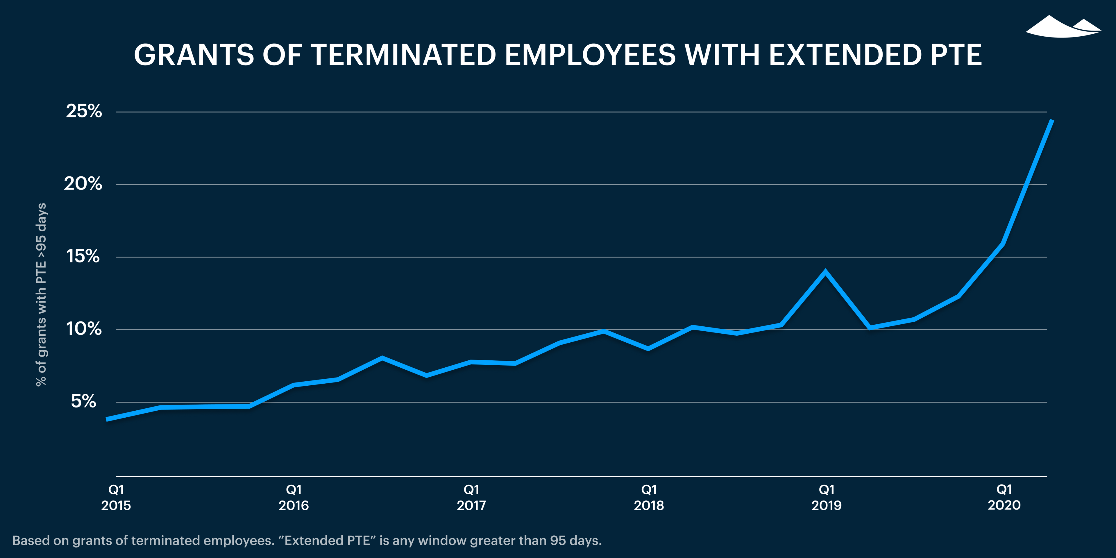 Carta’s Private Markets Report - Q2 2020