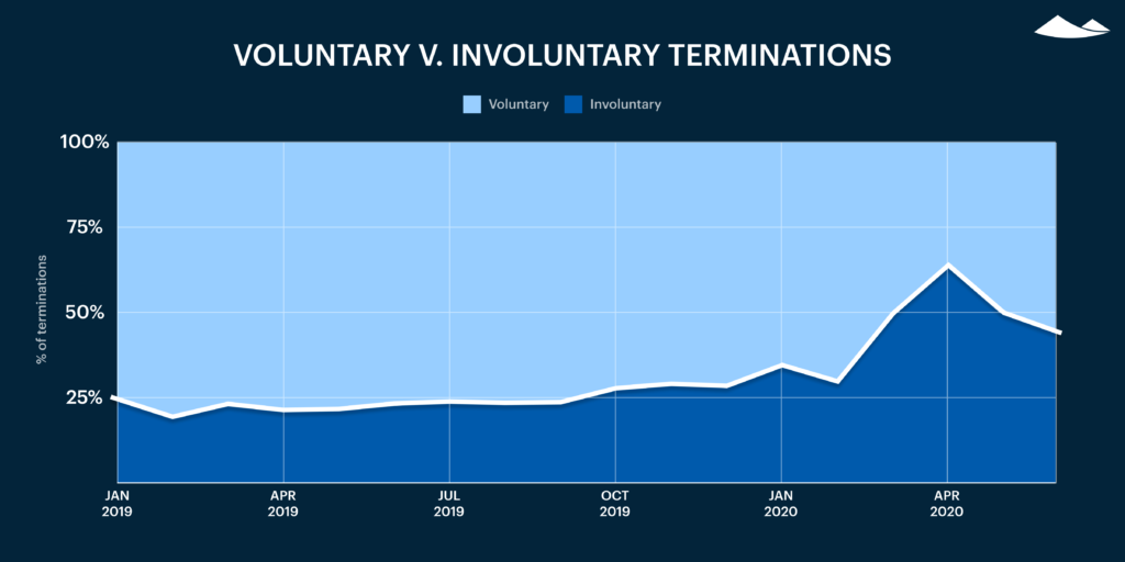 Why employees don’t exercise stock options—and what companies can do to help
