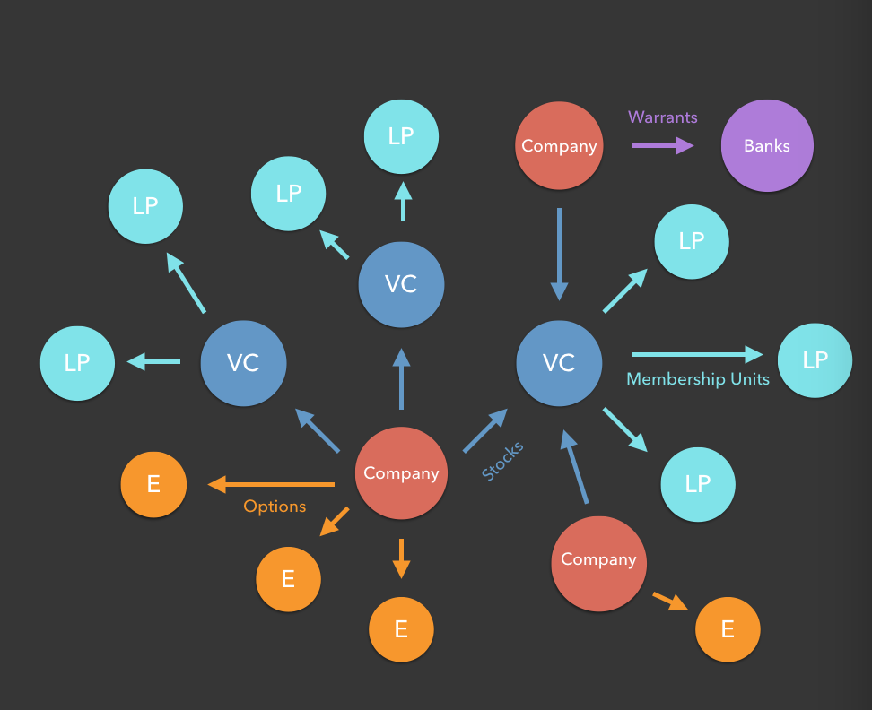 Carta - Ownership Management