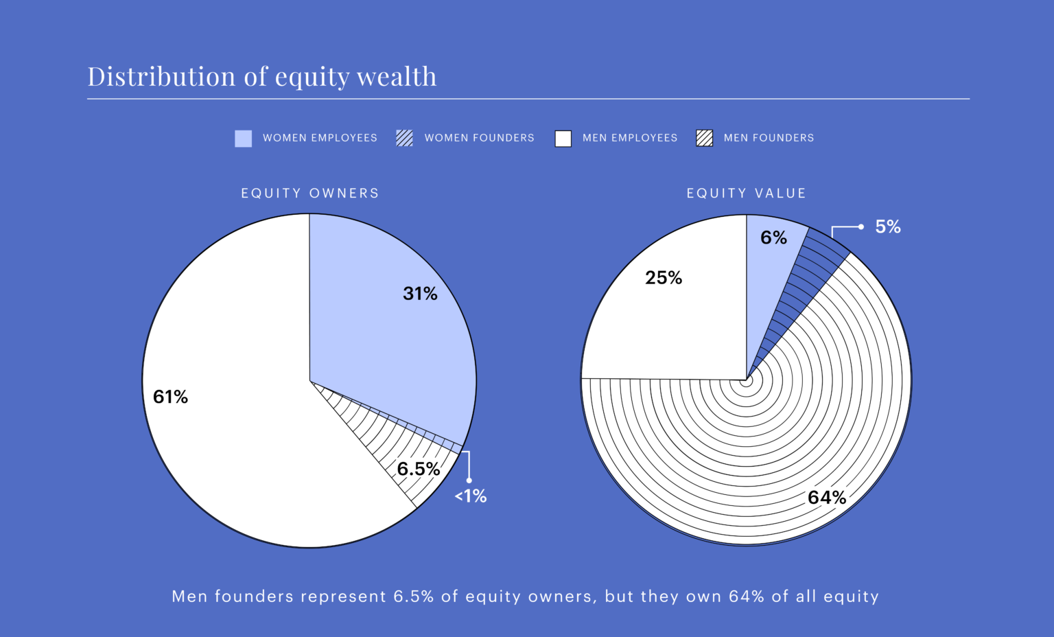 Distribution-summary-1-1536x928