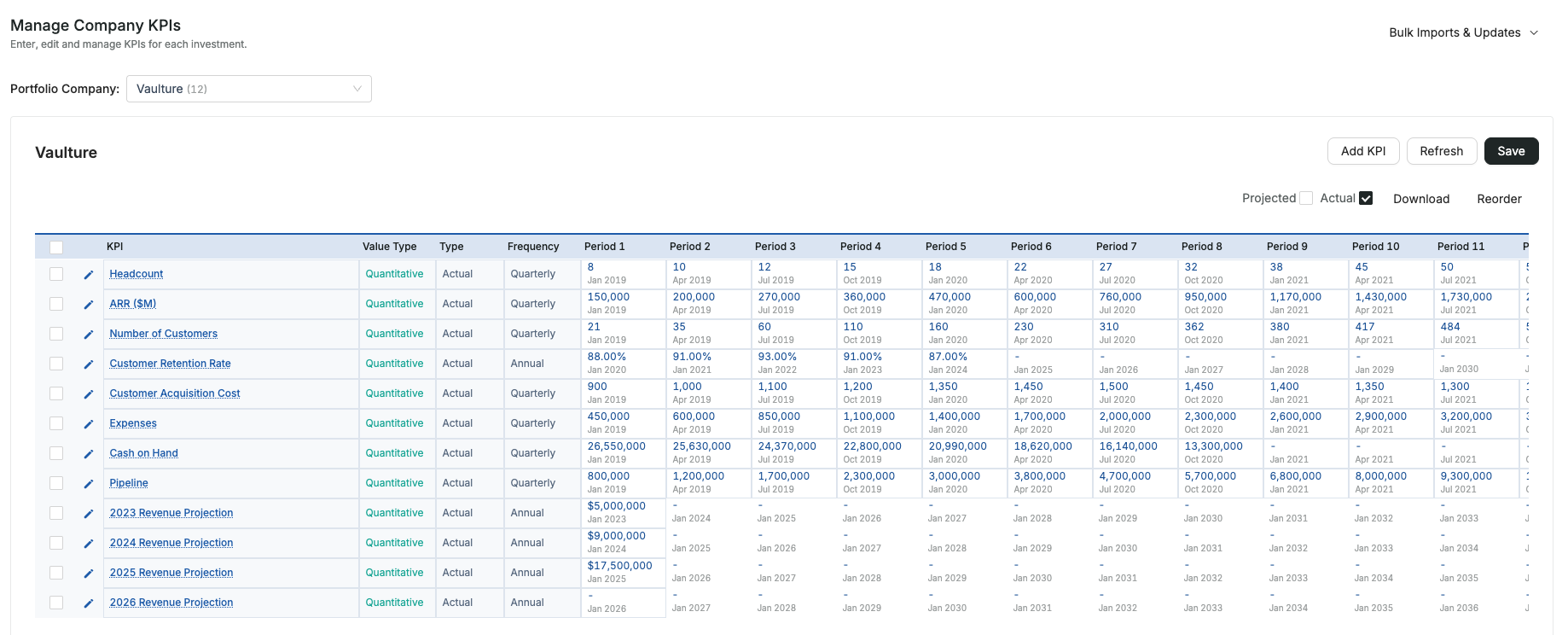 Carta Fund Forecasting Screenshot