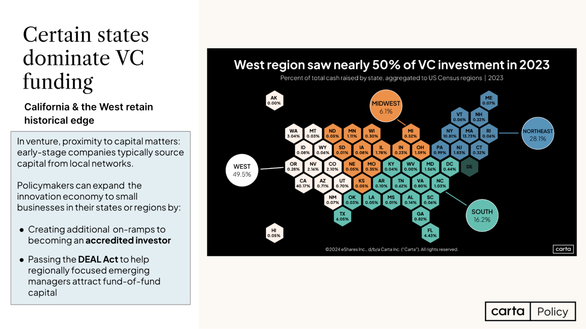 Carta Policy Insights