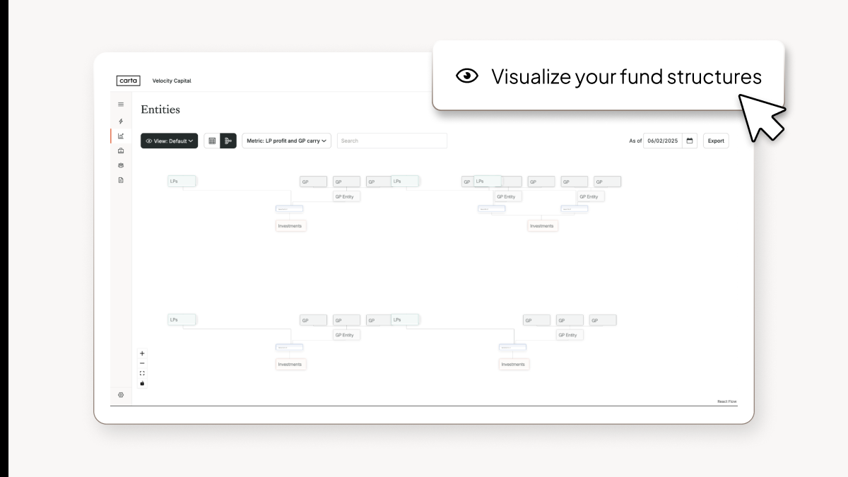 Visualize complex fund structures with the Entity Map (in-blog image)