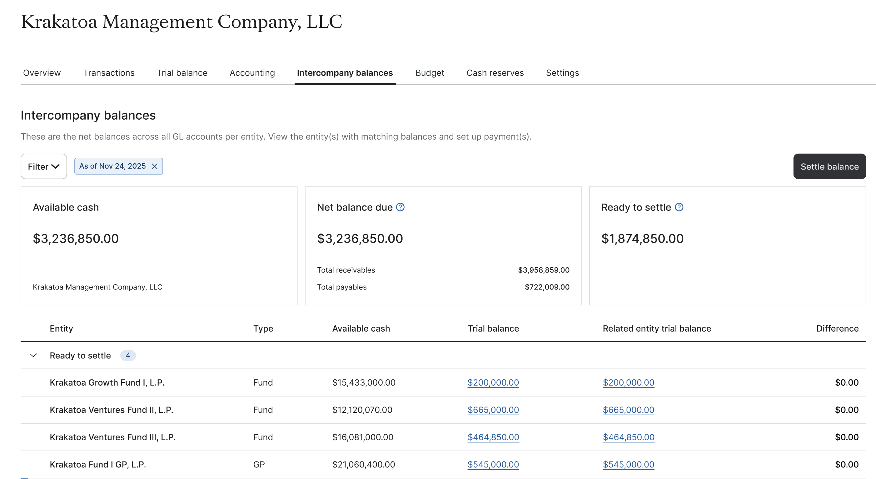 Intercompany Balances View