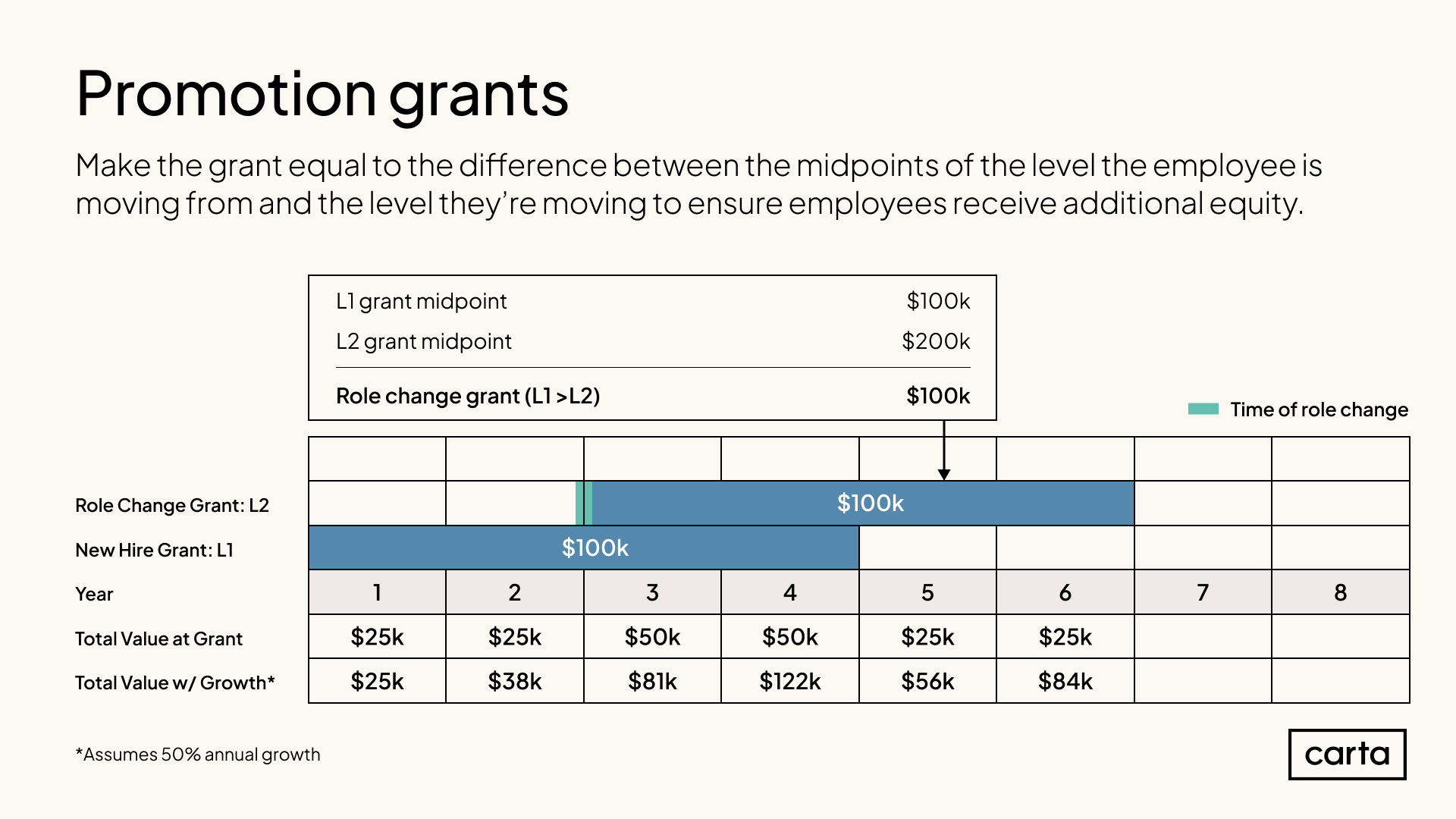 Role change grants (1) (1)